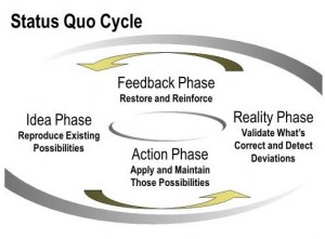 Status Quo Cycle